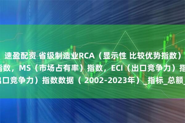 速盈配资 省级制造业RCA（显示性 比较优势指数），TC（贸易竞争力）指数，MS（市场占有率）指数，ECI（出口竞争力）指数数据（ 2002-2023年）_指标_总额_进口额