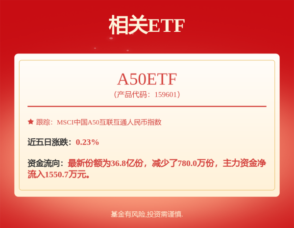 天猫配资 港股通红利ETF富国: 富国中证港股通高股息投资交易型开放式指数证券投资基金招募说明书