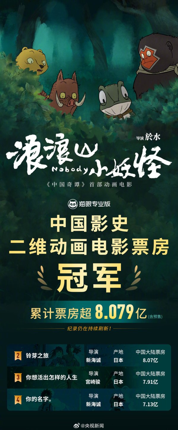 聚创配资 超日漫！“浪浪山”成中国影史二维动画票房冠军，水墨动画找到垂直继承人