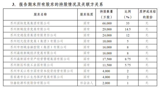 鼎坤策略 国资重组后的东吴财险 “新瓶”能否装出“新酒”？