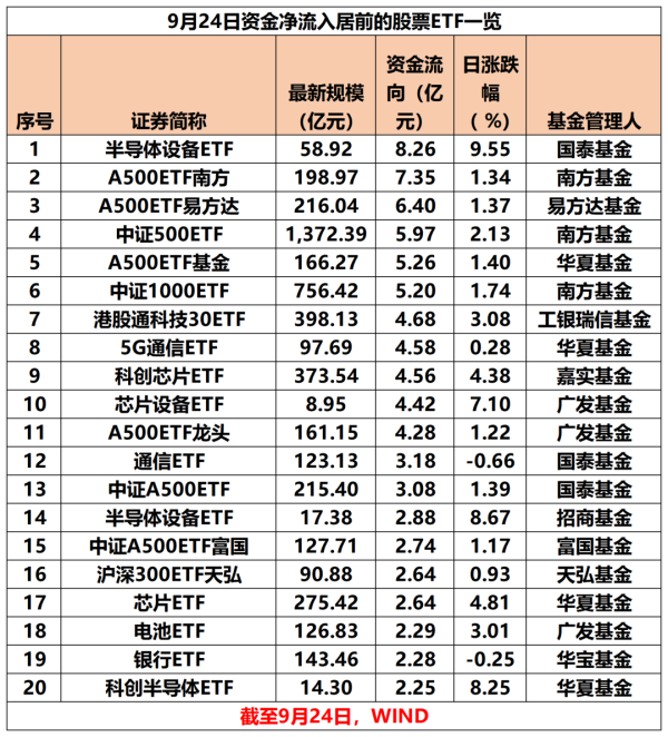 常胜策略 加仓！又见加仓 昨日股票ETF整体资金净流入超51亿元